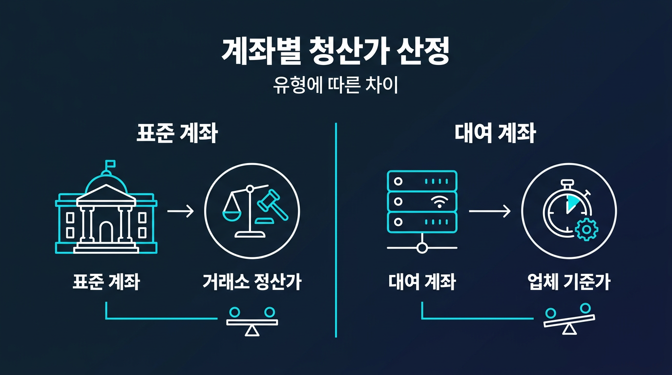 계좌 유형별로 청산 기준가 산정 방식에 차이가 있는가? 설명 이미지