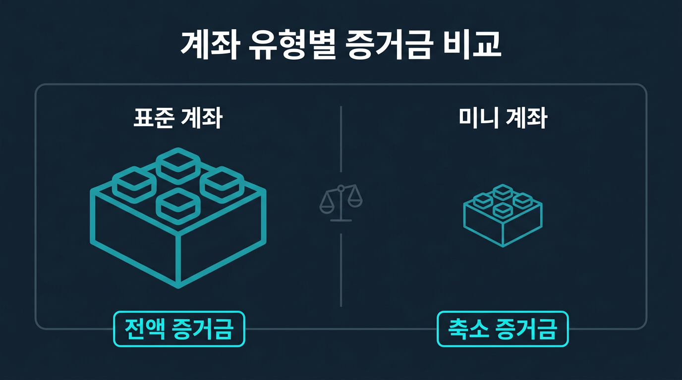 계좌 유형별 증거금 구조는 어떻게 비교할 수 있는가? 설명 이미지