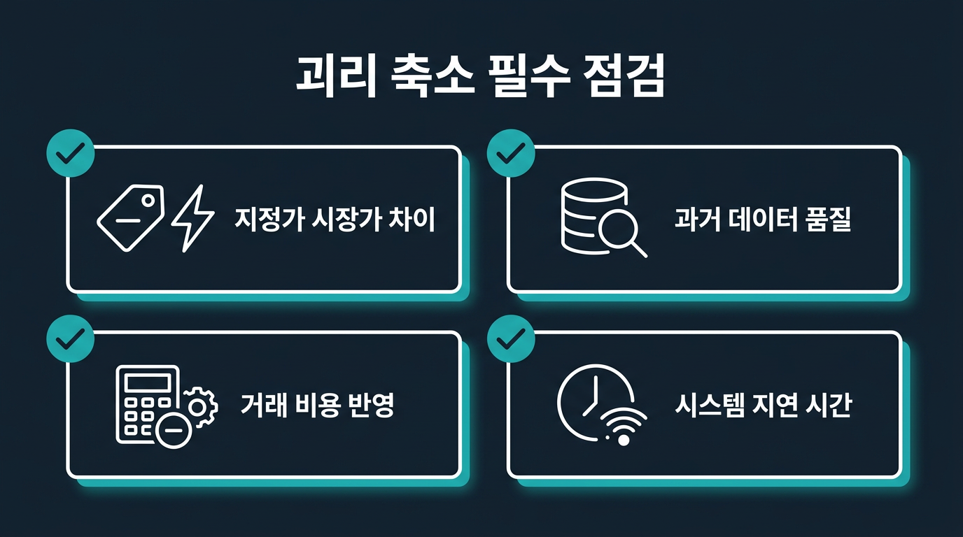 백테스트와 실전의 괴리를 좁히려면 무엇을 점검해야 하는가? 설명 이미지