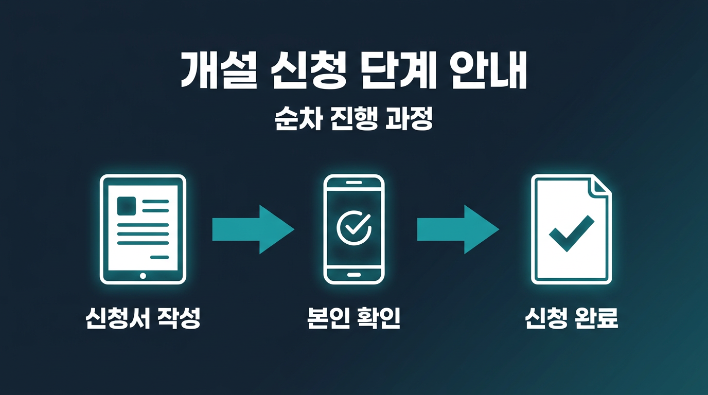 미니계좌 개설 신청은 어떤 순서로 진행되나요? 설명 이미지