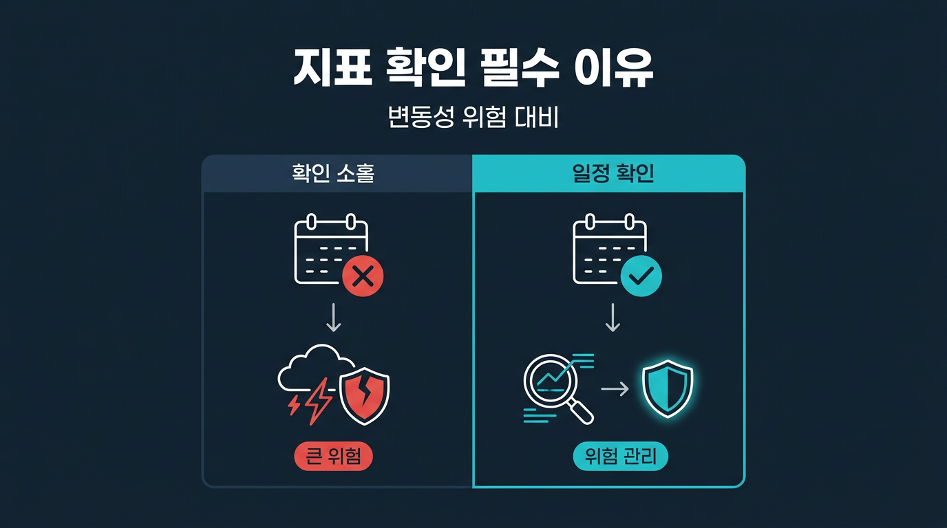 미니계좌에서 주간 지표 일정을 확인해야 하는 이유는 무엇인가? 설명 이미지
