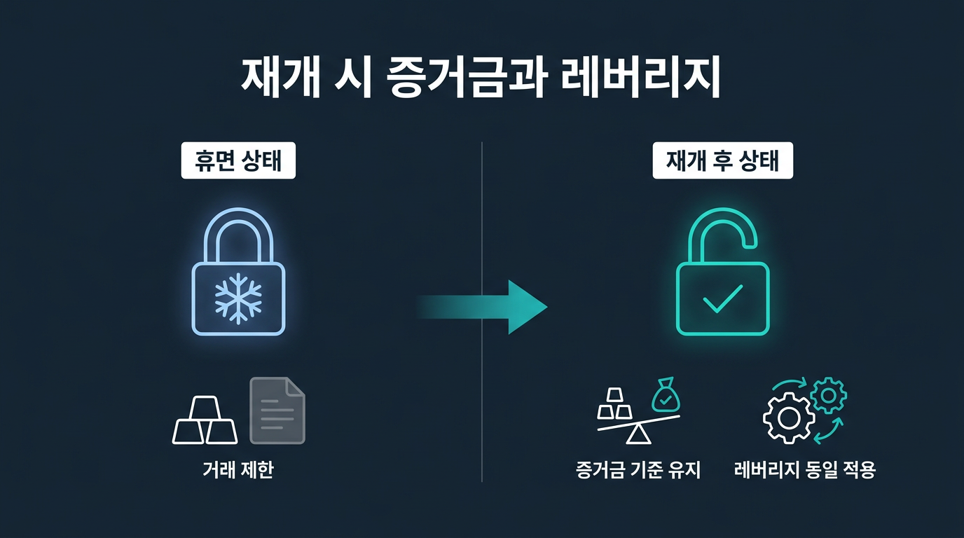 재개 후 증거금·레버리지는 그대로 적용되나요? 설명 이미지
