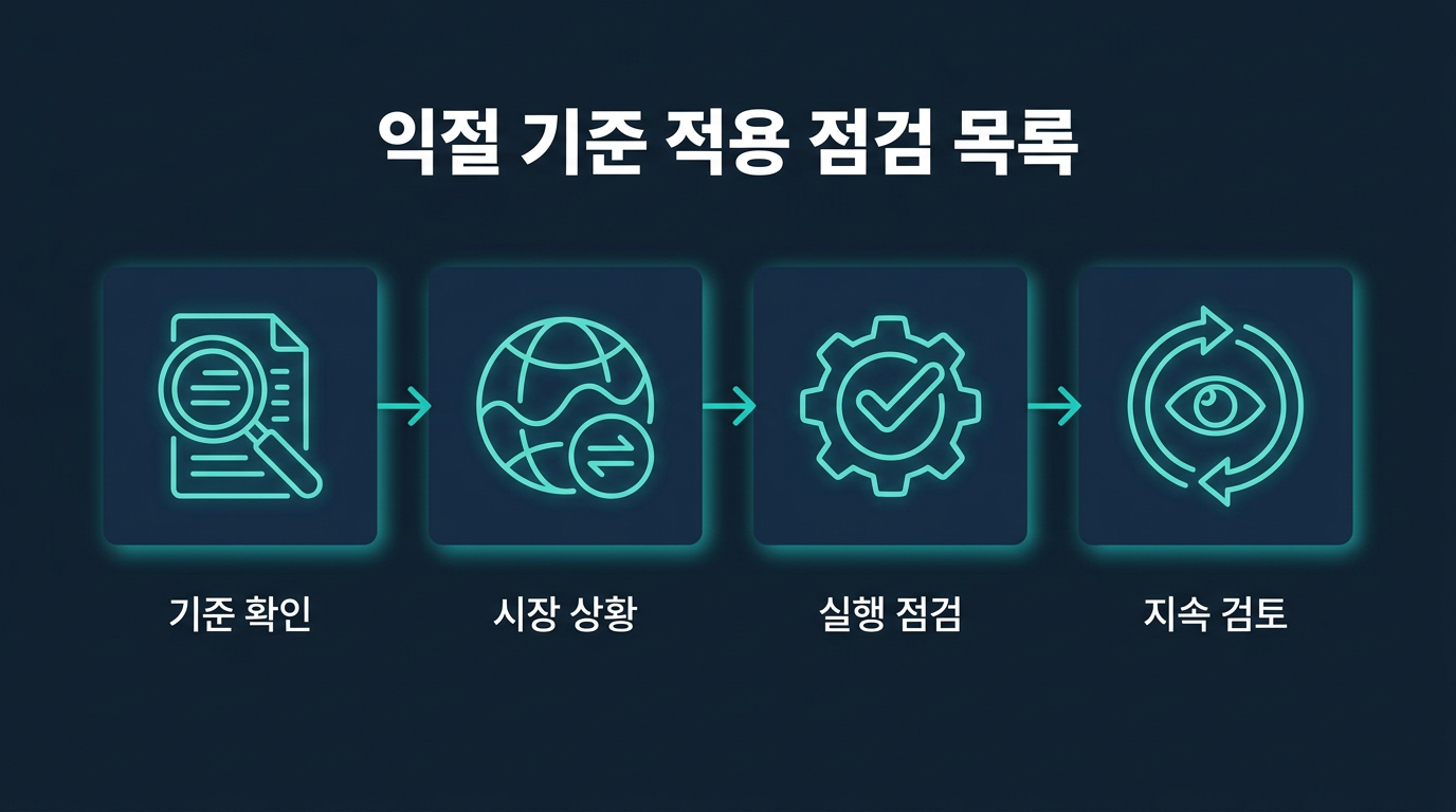 미니계좌 익절 기준을 실제로 적용할 때 확인할 목록은? 설명 이미지