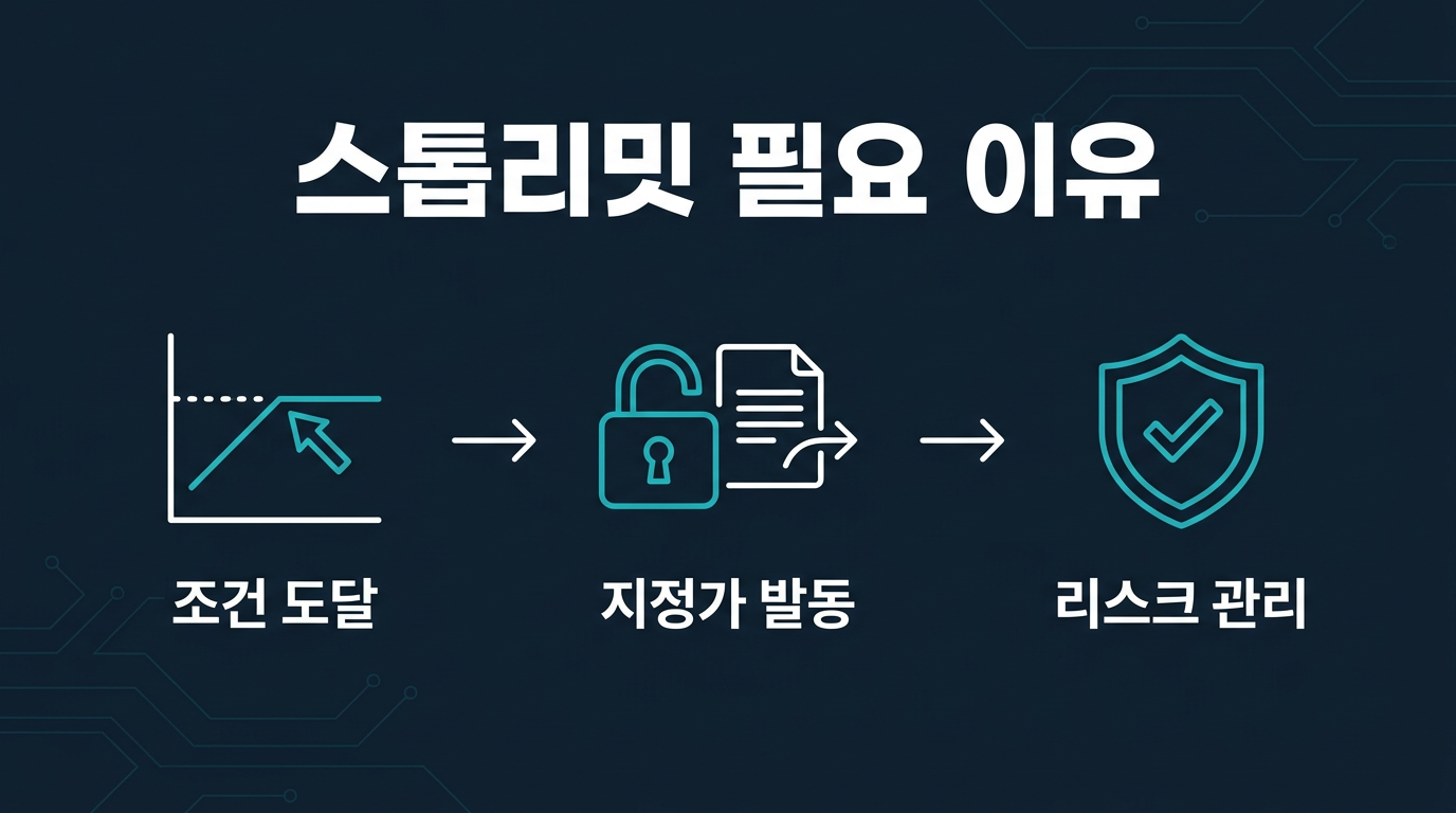 스톱리밋 주문은 대여계좌에서 왜 필요한가요? 설명 이미지