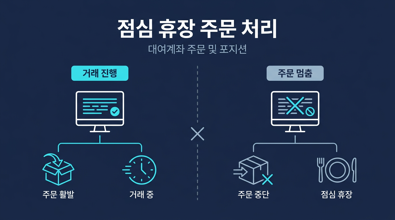 점심 휴장 시간에 대여계좌 주문과 포지션은 어떻게 처리되는가? 설명 이미지
