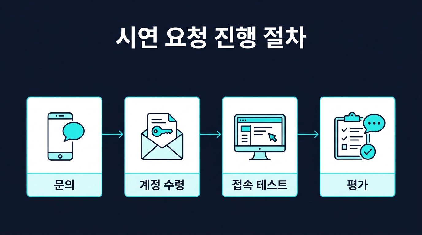 시연 요청은 어떤 절차로 진행되나요? 설명 이미지