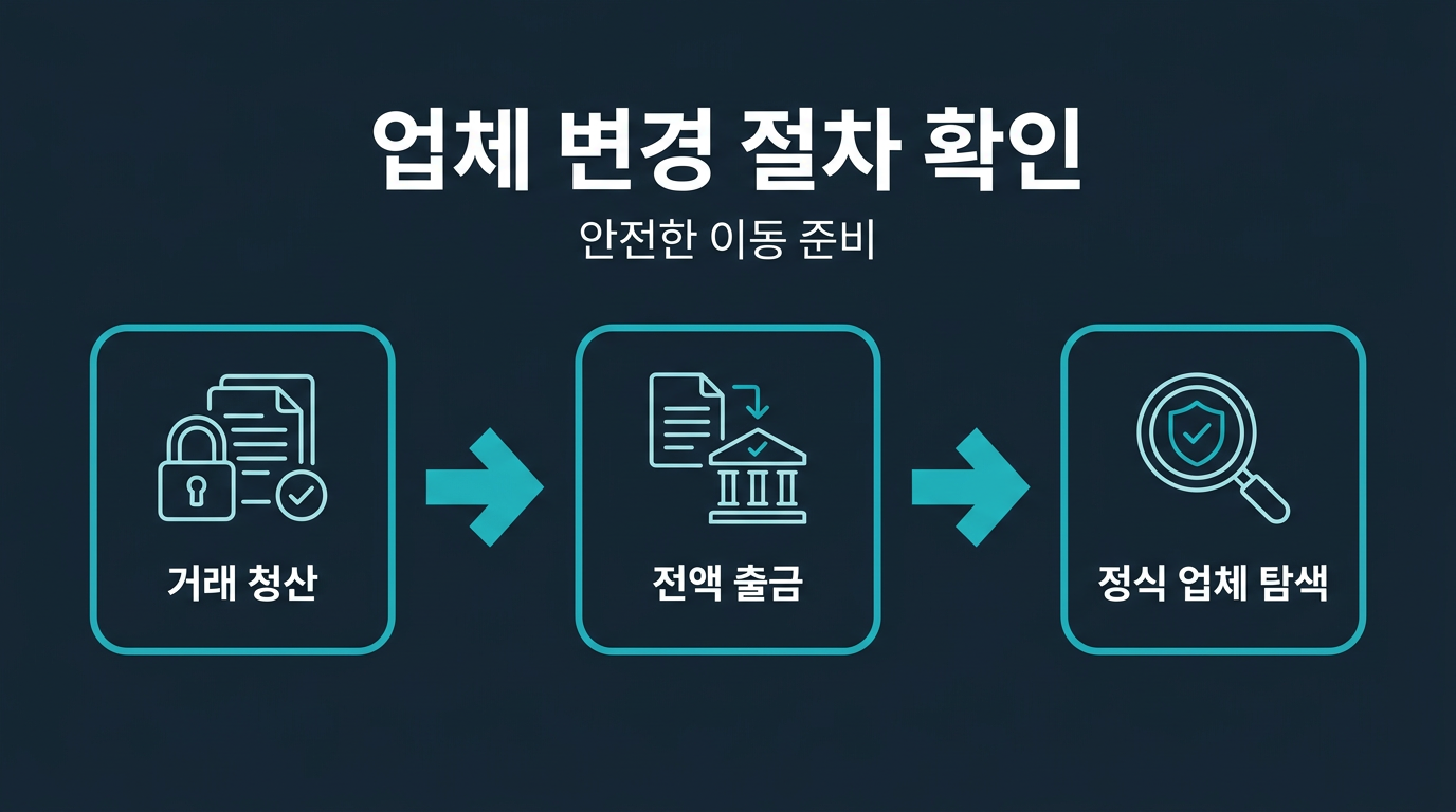 업체 변경 시 어떤 절차를 거쳐야 하나? 설명 이미지