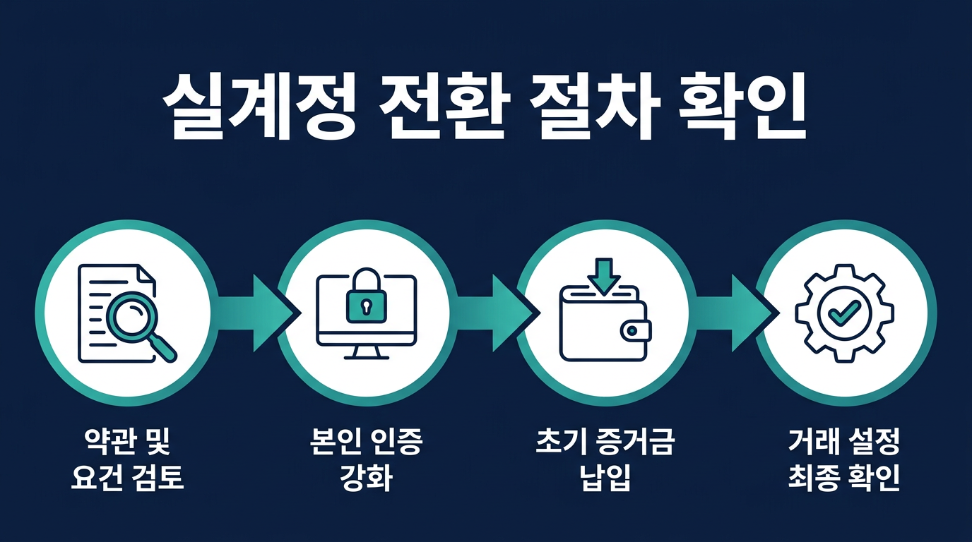 미니계좌에서 실계정으로 전환할 때 확인할 절차는? 설명 이미지