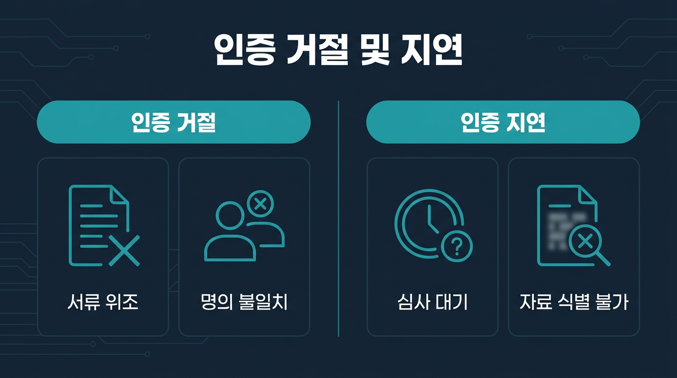 인증 절차에서 거절되거나 지연되는 경우는 언제인가? 설명 이미지