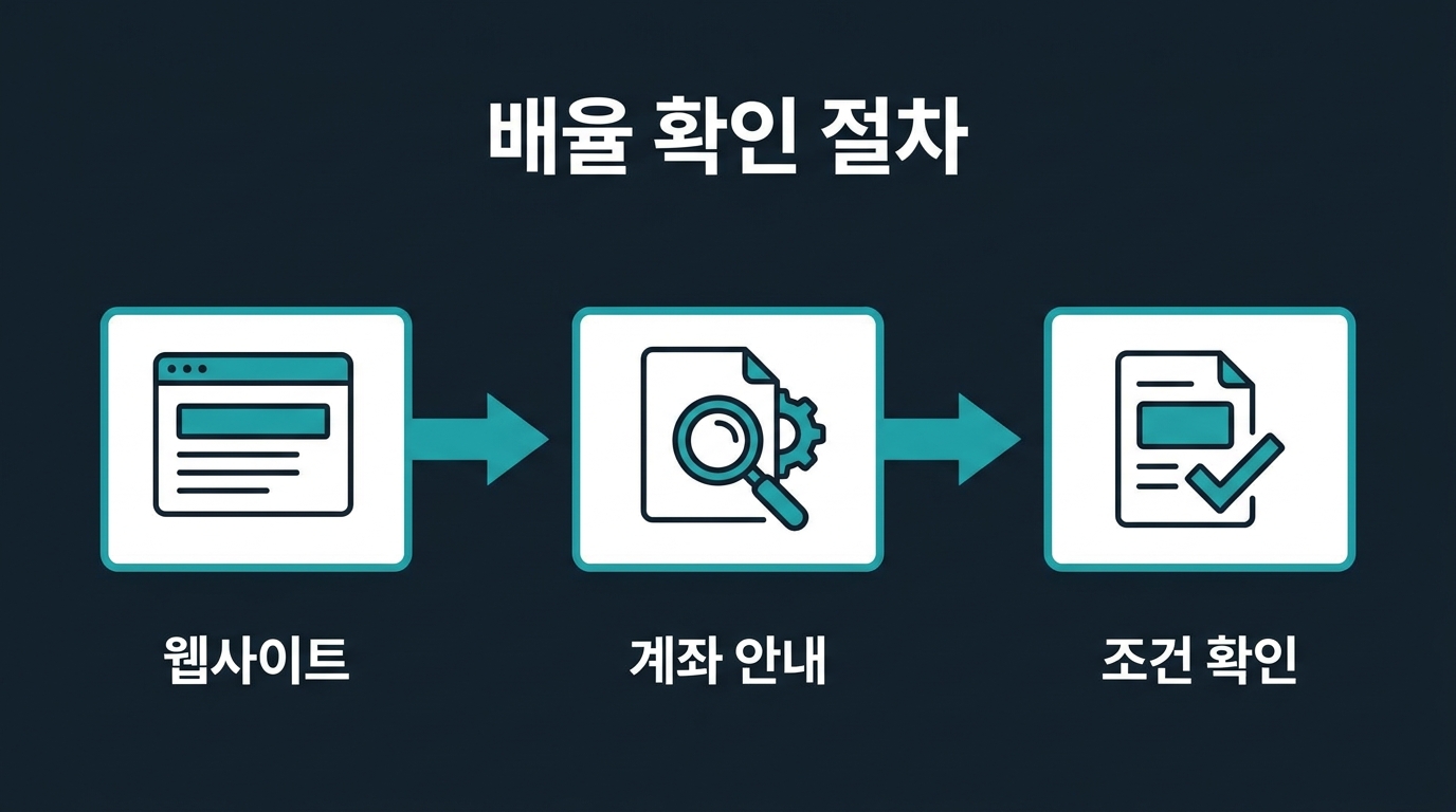 미니업체 이용 전 배율 구조를 확인하는 절차는 무엇인가? 설명 이미지