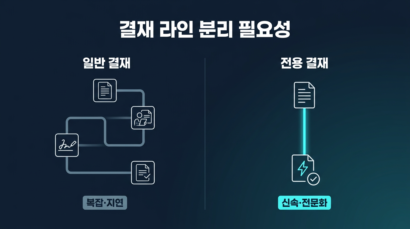 해외선물 법인계좌 결재 라인은 왜 따로 설계해야 하나? 설명 이미지