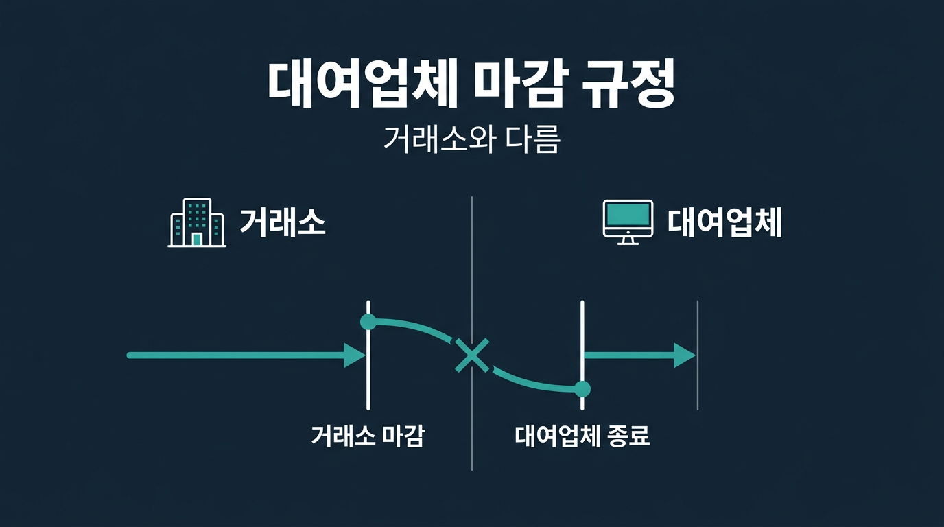 대여업체의 마감시간은 거래소 마감시간과 같은가? 설명 이미지