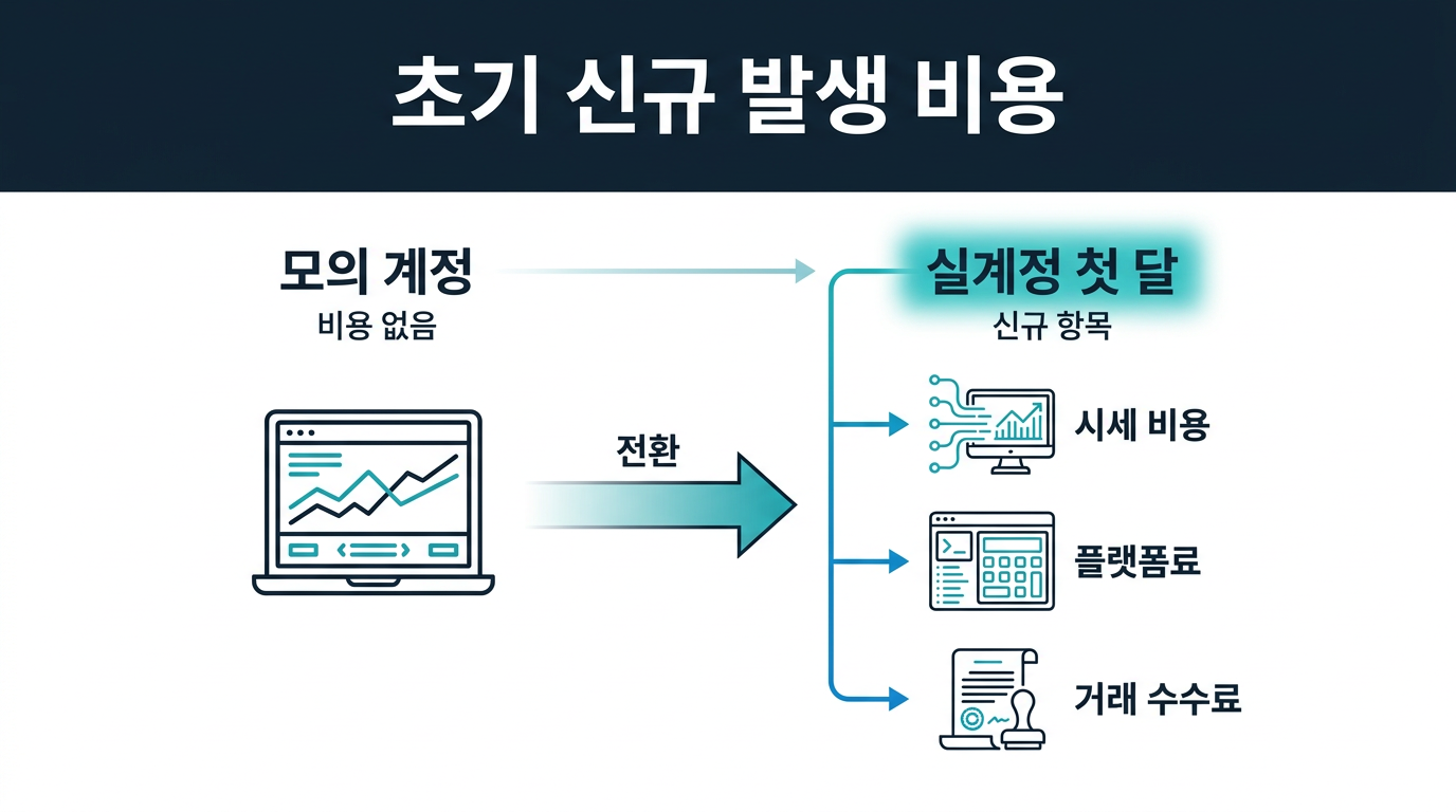 실계정 전환 시 첫 달에 새로 생기는 비용은 무엇인가? 설명 이미지