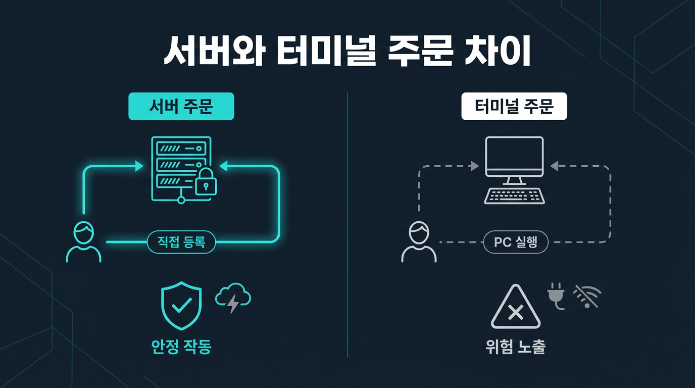 서버 주문과 터미널 주문은 어떻게 다른가? 설명 이미지