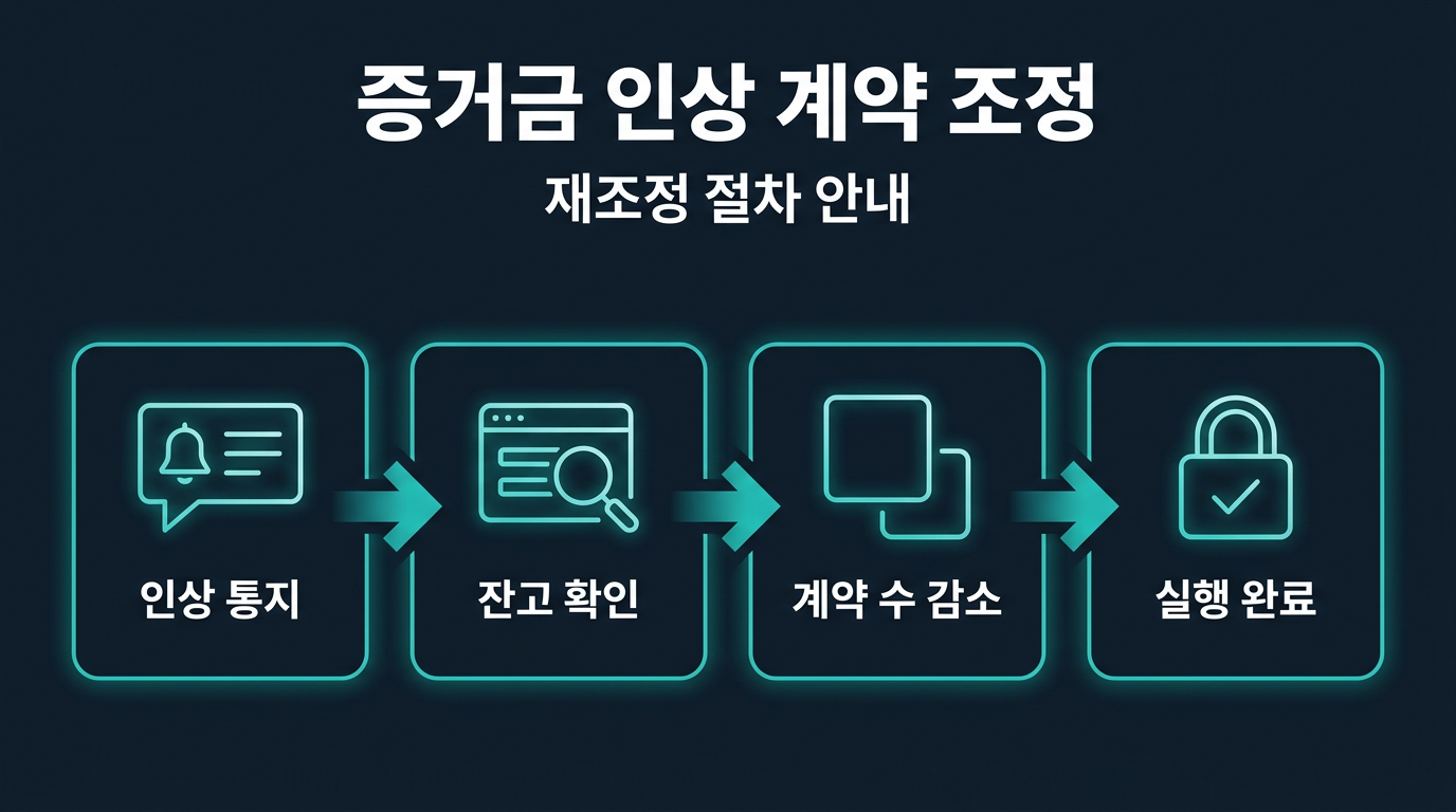 계약 수 재조정은 어떤 절차로 진행되는가? 설명 이미지