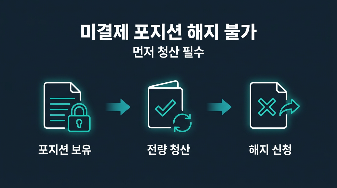 미결제 포지션이 있으면 해지가 가능한가? 설명 이미지