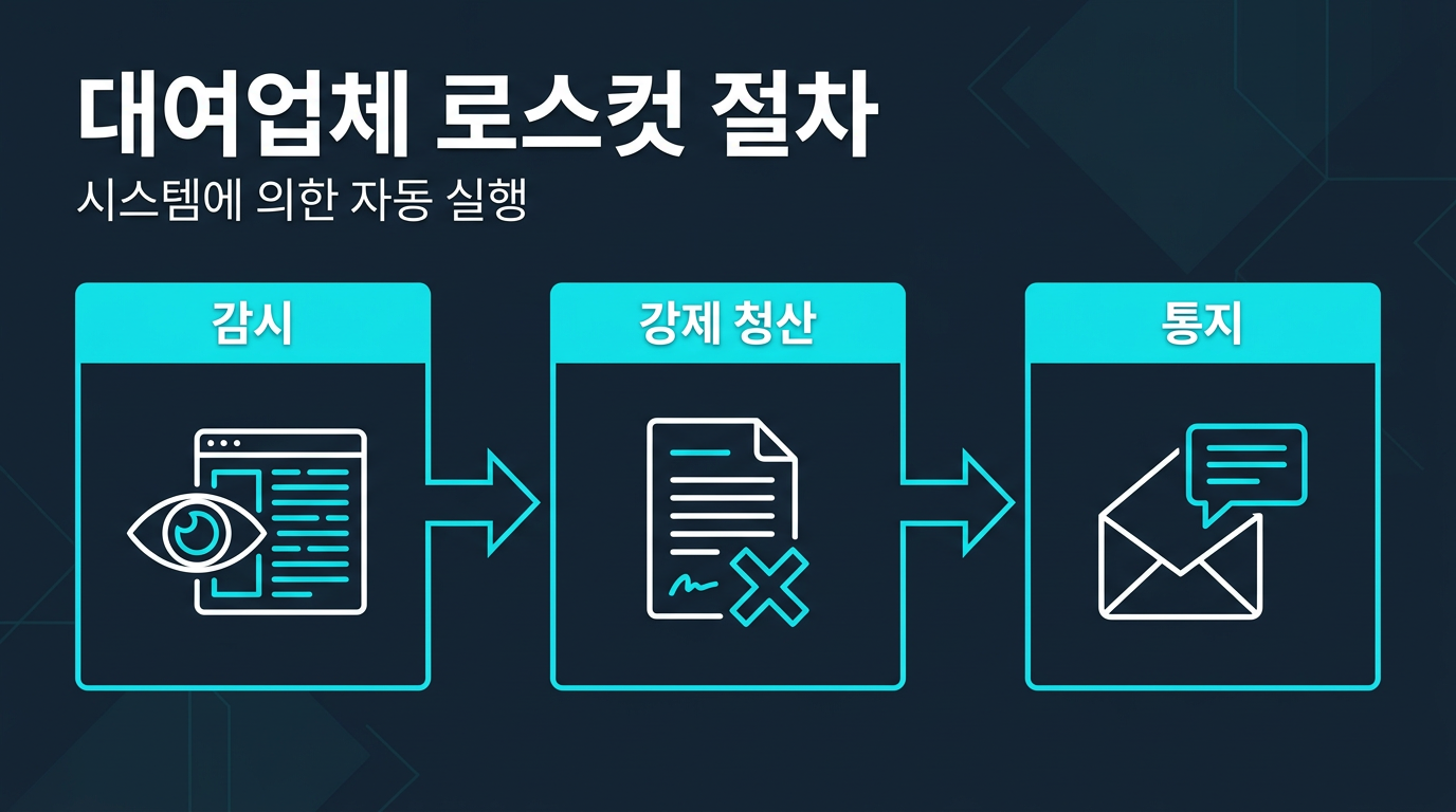 대여업체 로스컷은 정확히 어떤 절차로 진행되나? 설명 이미지