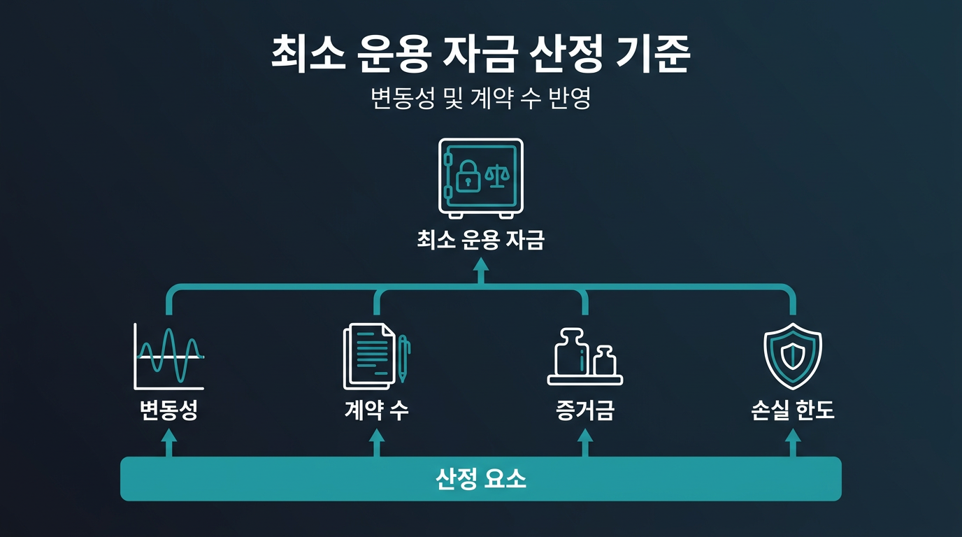대여계좌 최소 운용 자금은 어떻게 정해지나? 설명 이미지