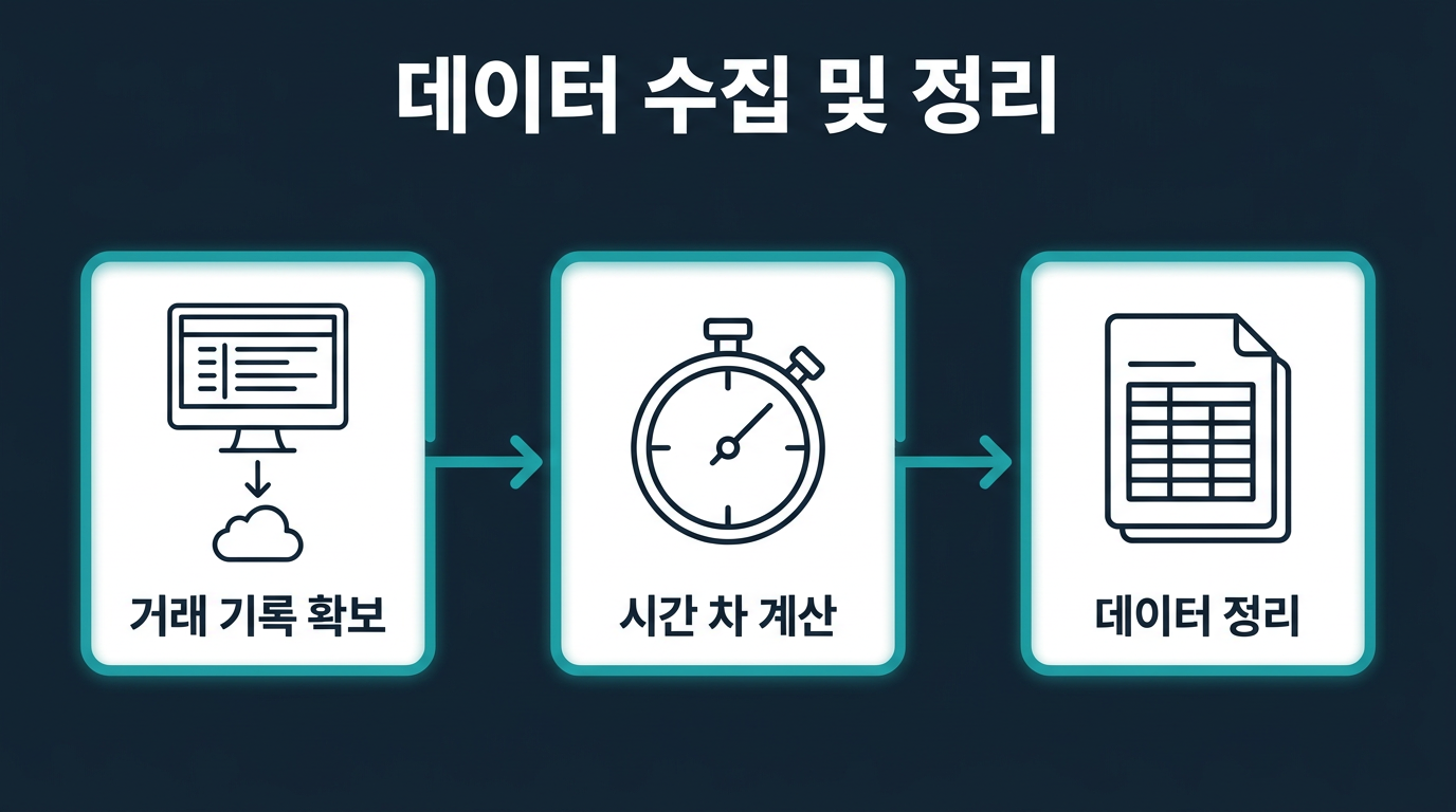 보유 시간 데이터를 어떻게 수집하고 정리하는가? 설명 이미지