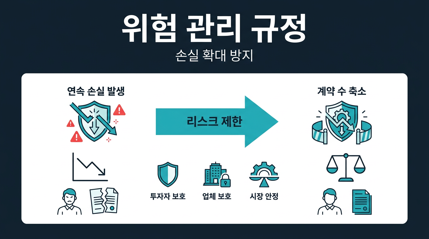 대여계좌에서 계약 수 축소 규칙은 왜 존재하는가? 설명 이미지
