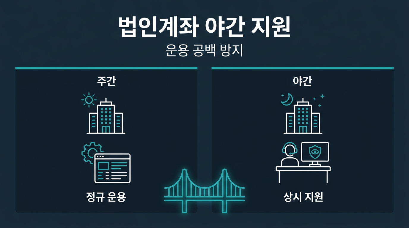 야간 데스크는 법인계좌 운용에서 정확히 무엇을 의미하나? 설명 이미지