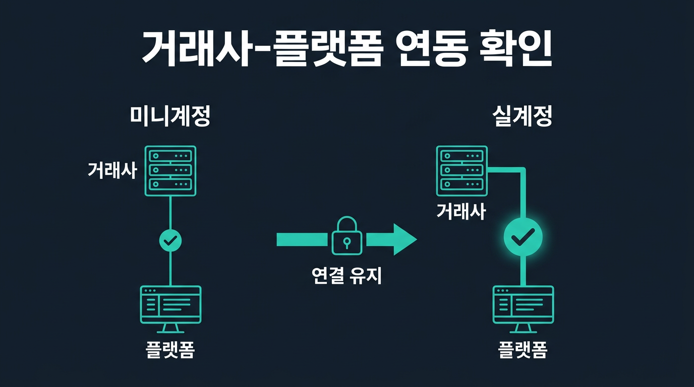 거래사와 플랫폼 연동은 그대로 유지되는가? 설명 이미지
