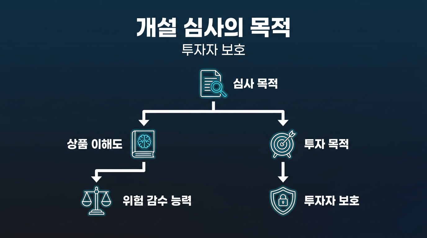 해외선물 실계정 개설 심사는 왜 하는 걸까? 설명 이미지