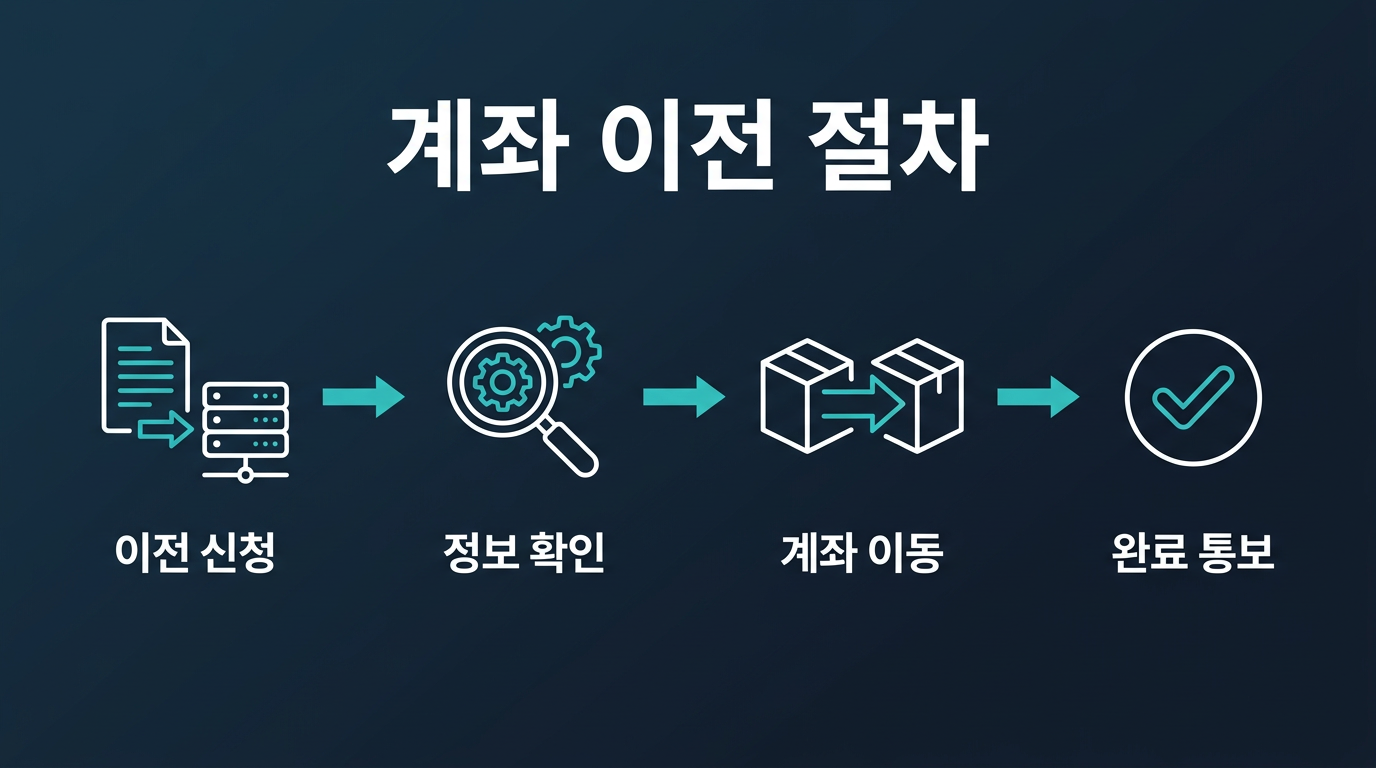 대여업체 간 계좌 이전은 정확히 어떤 절차를 말하나? 설명 이미지