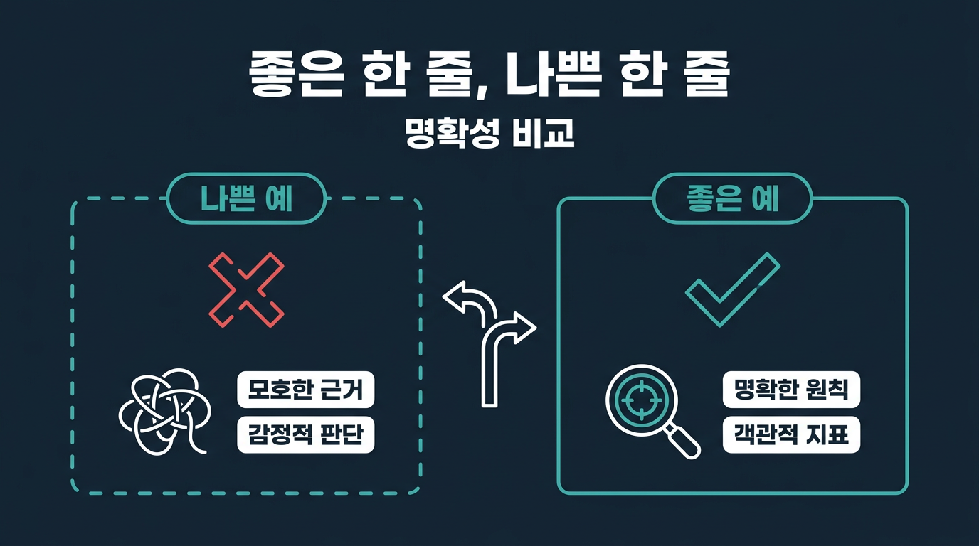 좋은 한 줄과 나쁜 한 줄은 어떻게 구별하는가? 설명 이미지