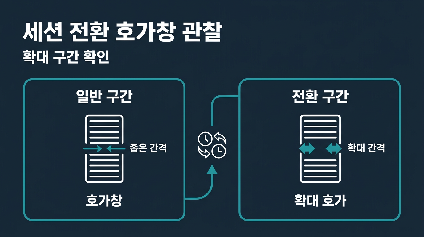 세션 전환 구간에서 호가창을 어떻게 관찰하는가? 설명 이미지