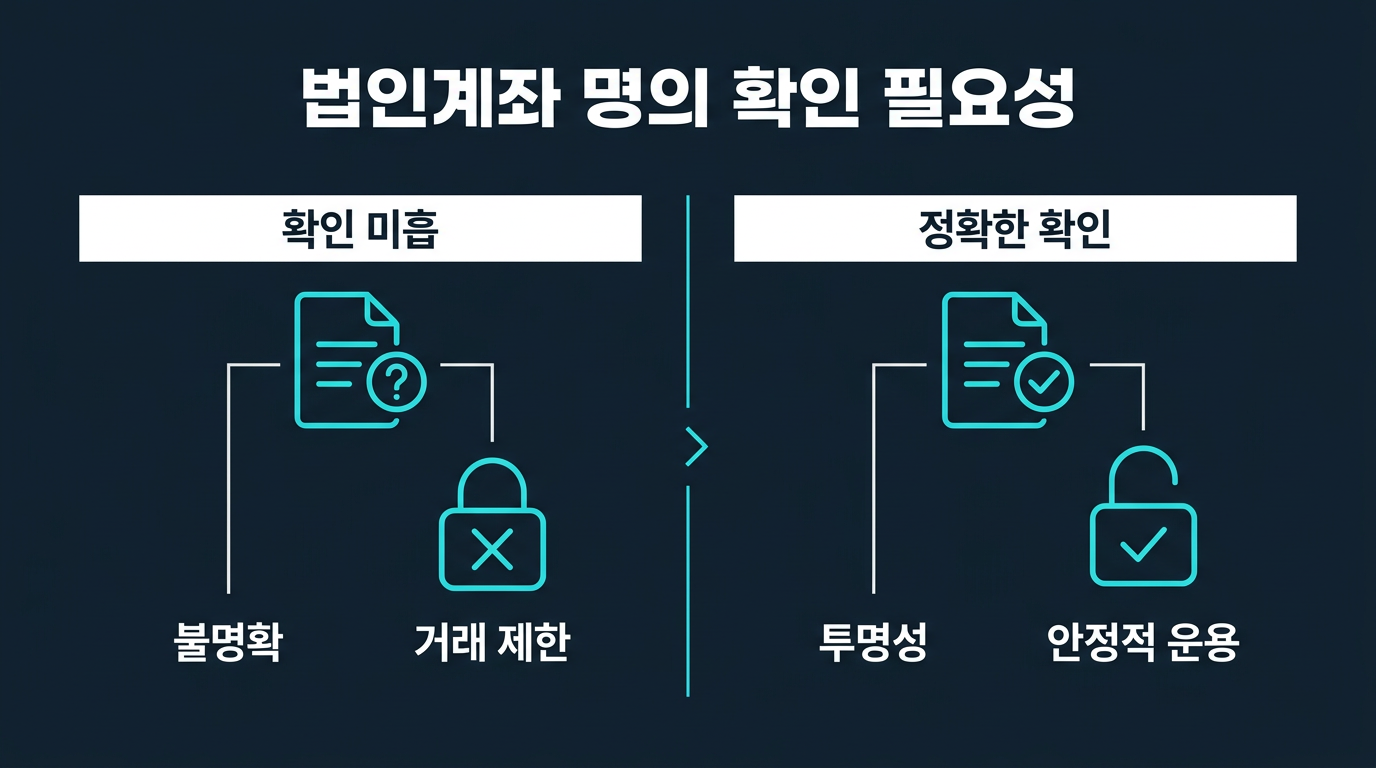 법인계좌 명의 확인은 왜 필요한가? 설명 이미지