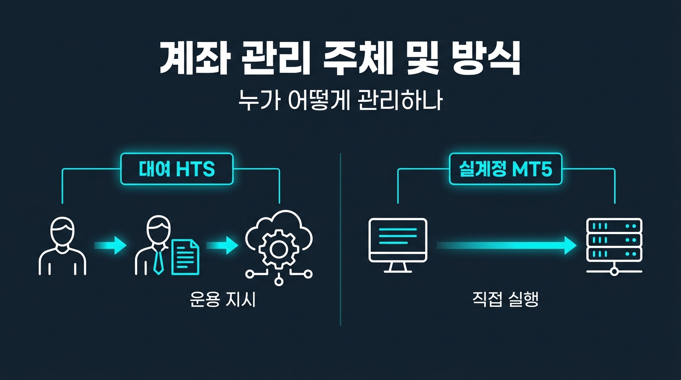 계좌 관리는 누가, 어떤 방식으로 하는가? 설명 이미지