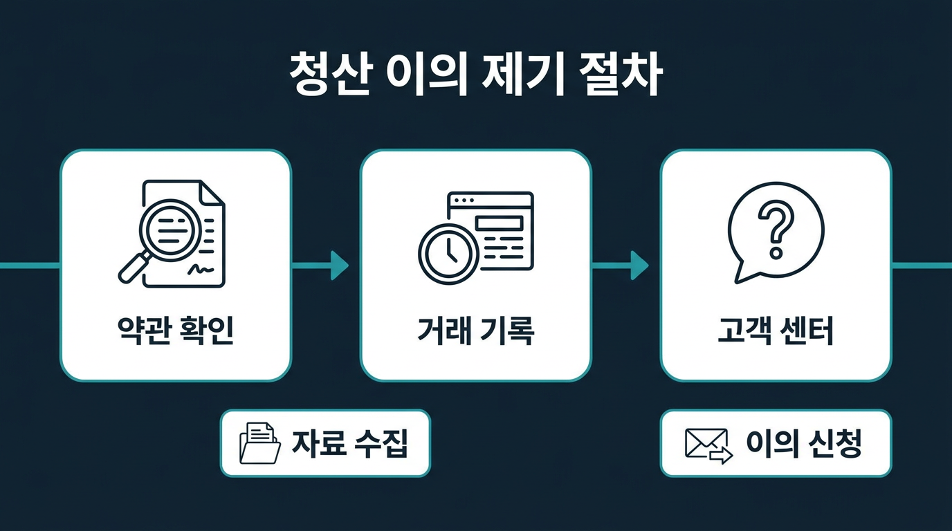 청산 기준가에 이의를 제기하려면 무엇을 확인해야 하는가? 설명 이미지