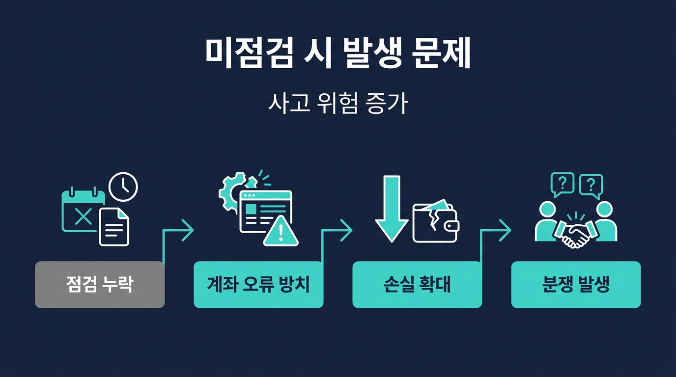 점검 주기를 놓치면 어떤 문제가 생기나? 설명 이미지