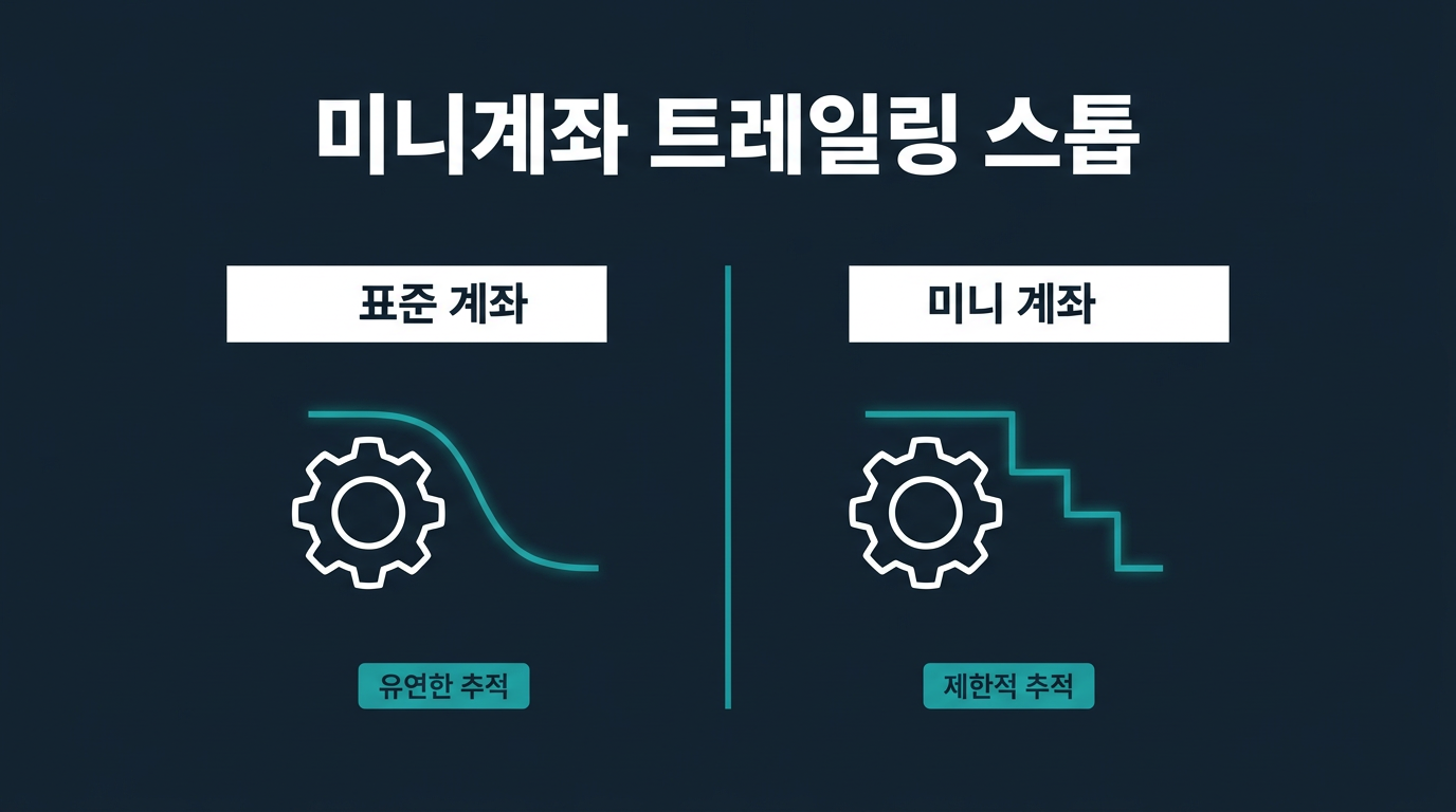 트레일링 스톱이란 무엇이고 미니계좌에서 왜 다르게 작동하나? 설명 이미지