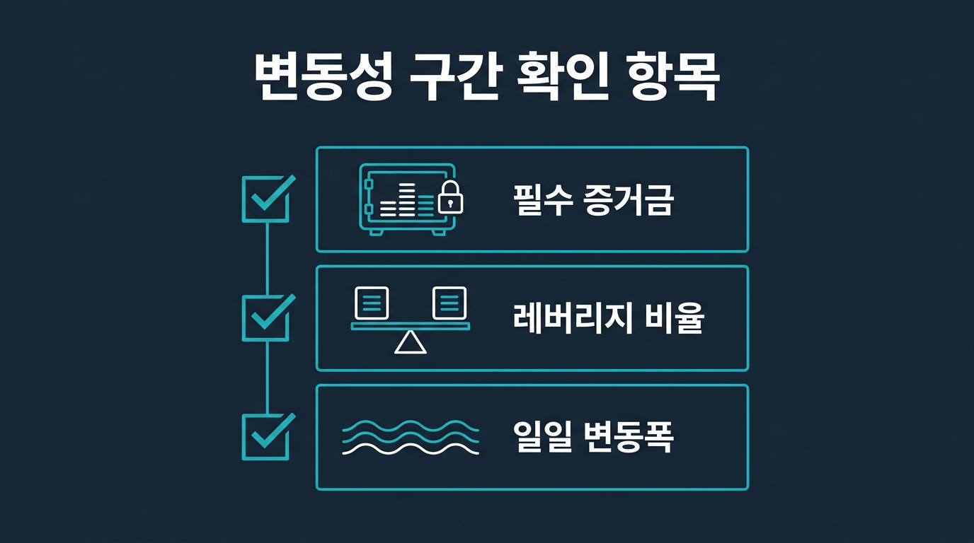 변동성 구간에서 미니계좌 운용 전 확인할 항목은 무엇인가? 설명 이미지