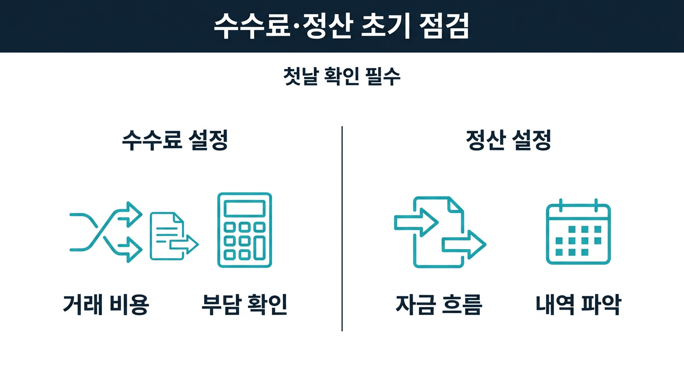 수수료와 정산 설정은 왜 첫날 점검해야 하나? 설명 이미지