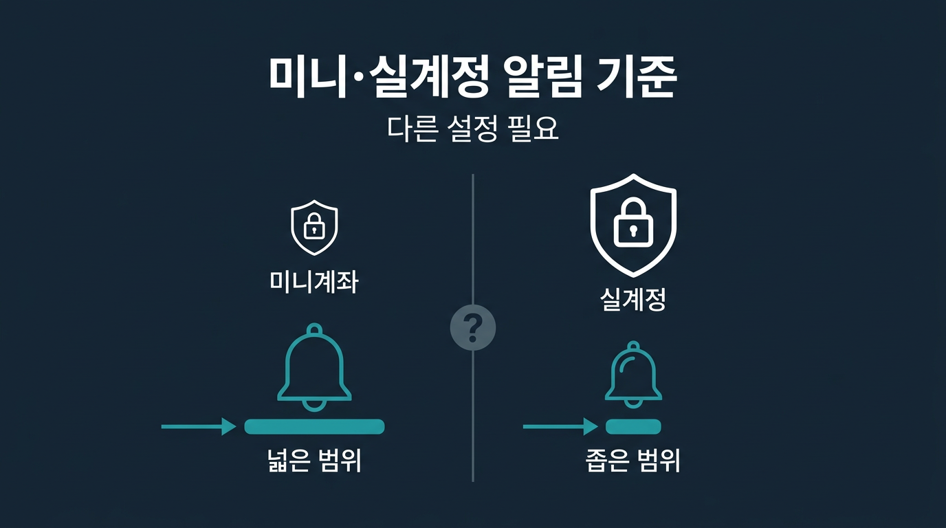 미니계좌와 실계정의 알림 기준값은 어떻게 다르게 잡아야 할까? 설명 이미지