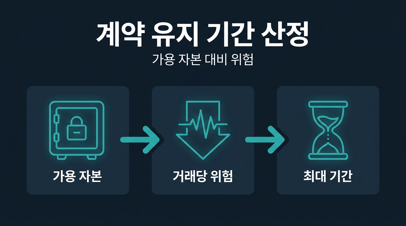 미니계좌 1계약 유지 기간은 어떻게 계산하나요? 설명 이미지