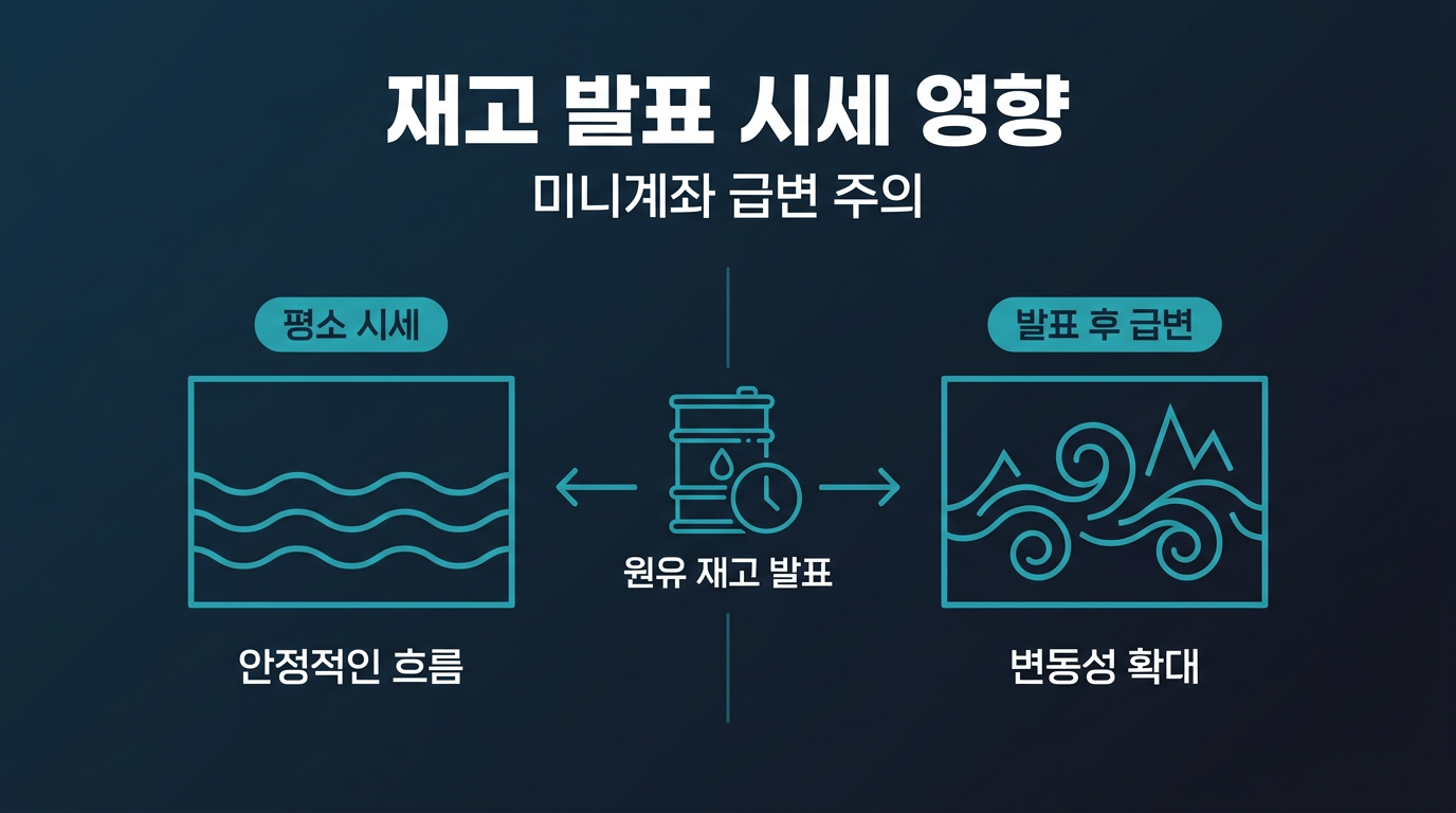 원유 재고 발표가 미니계좌 시세에 어떤 영향을 주는가? 설명 이미지