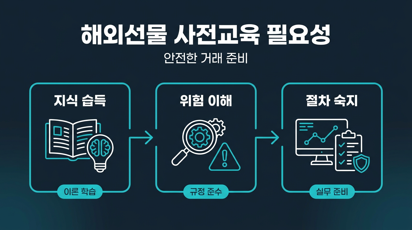 해외선물 실계정 개설 전 사전교육은 왜 요구되나요? 설명 이미지