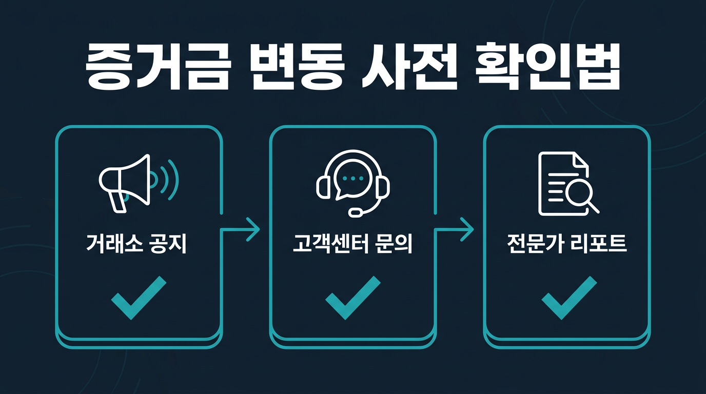 발표 전후 증거금 변동을 어떻게 미리 확인하나요? 설명 이미지