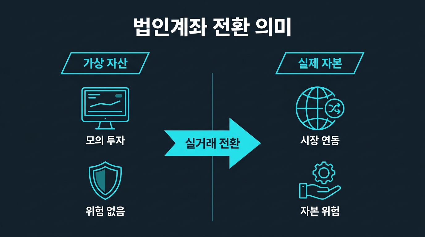 법인계좌 실계정 전환은 정확히 무엇을 의미하는가? 설명 이미지