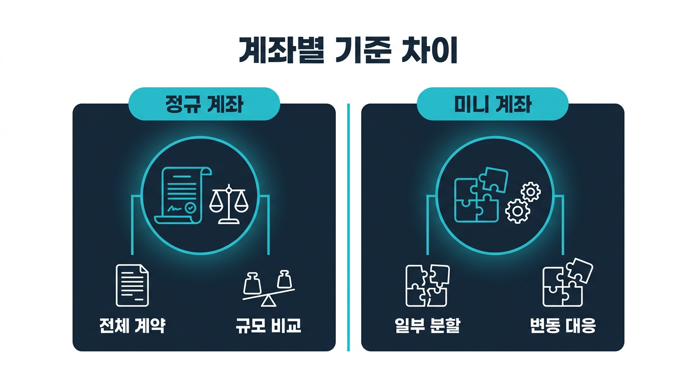 계좌 유형별로 목표 수익률 기준이 어떻게 다른가? 설명 이미지