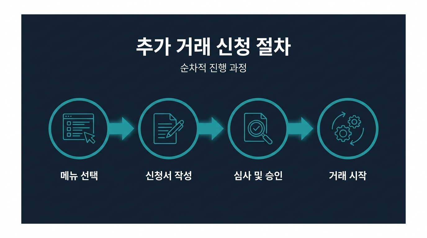 신청 절차는 어떤 순서로 진행되는가? 설명 이미지