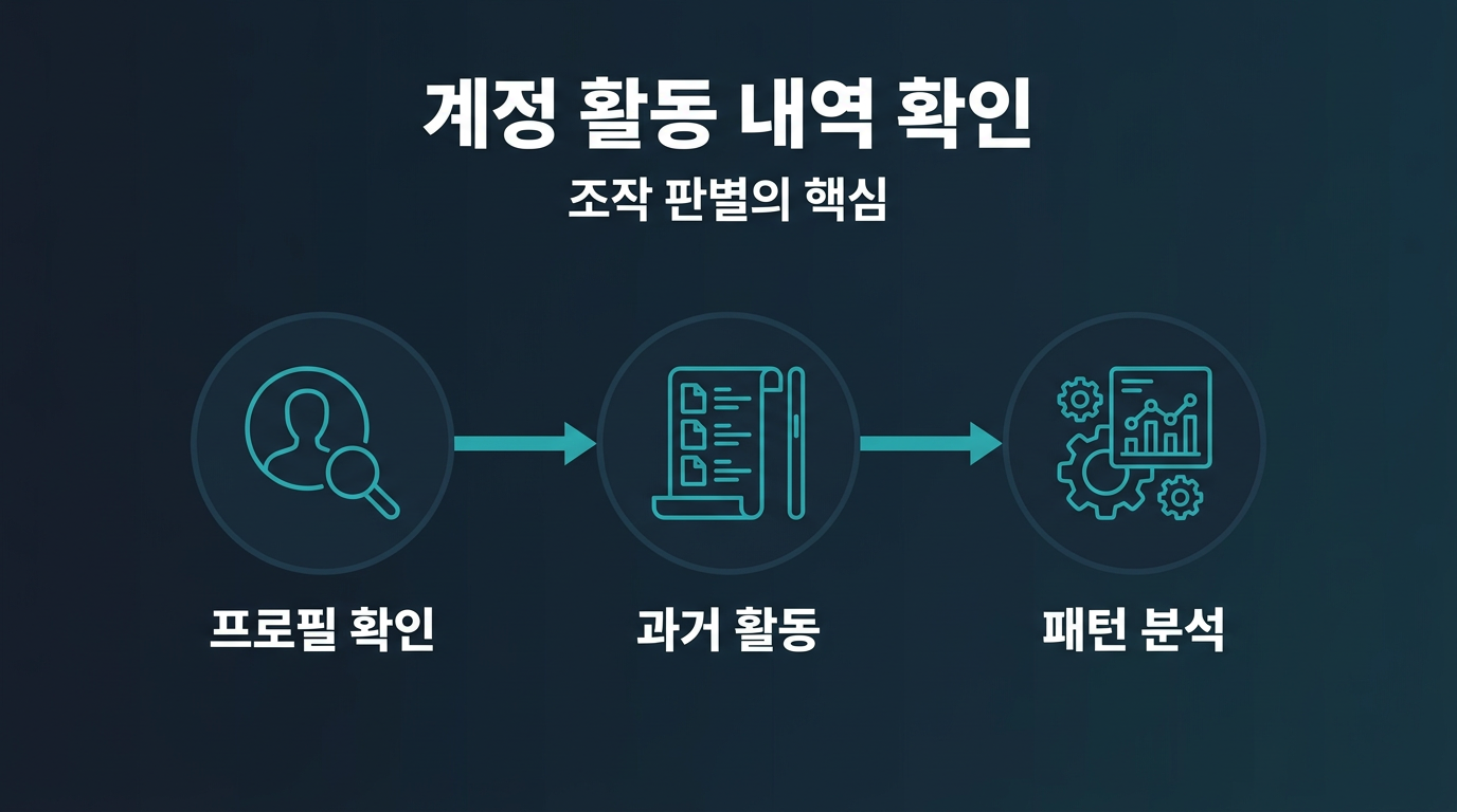 작성 계정의 이력은 어떻게 확인할까? 설명 이미지