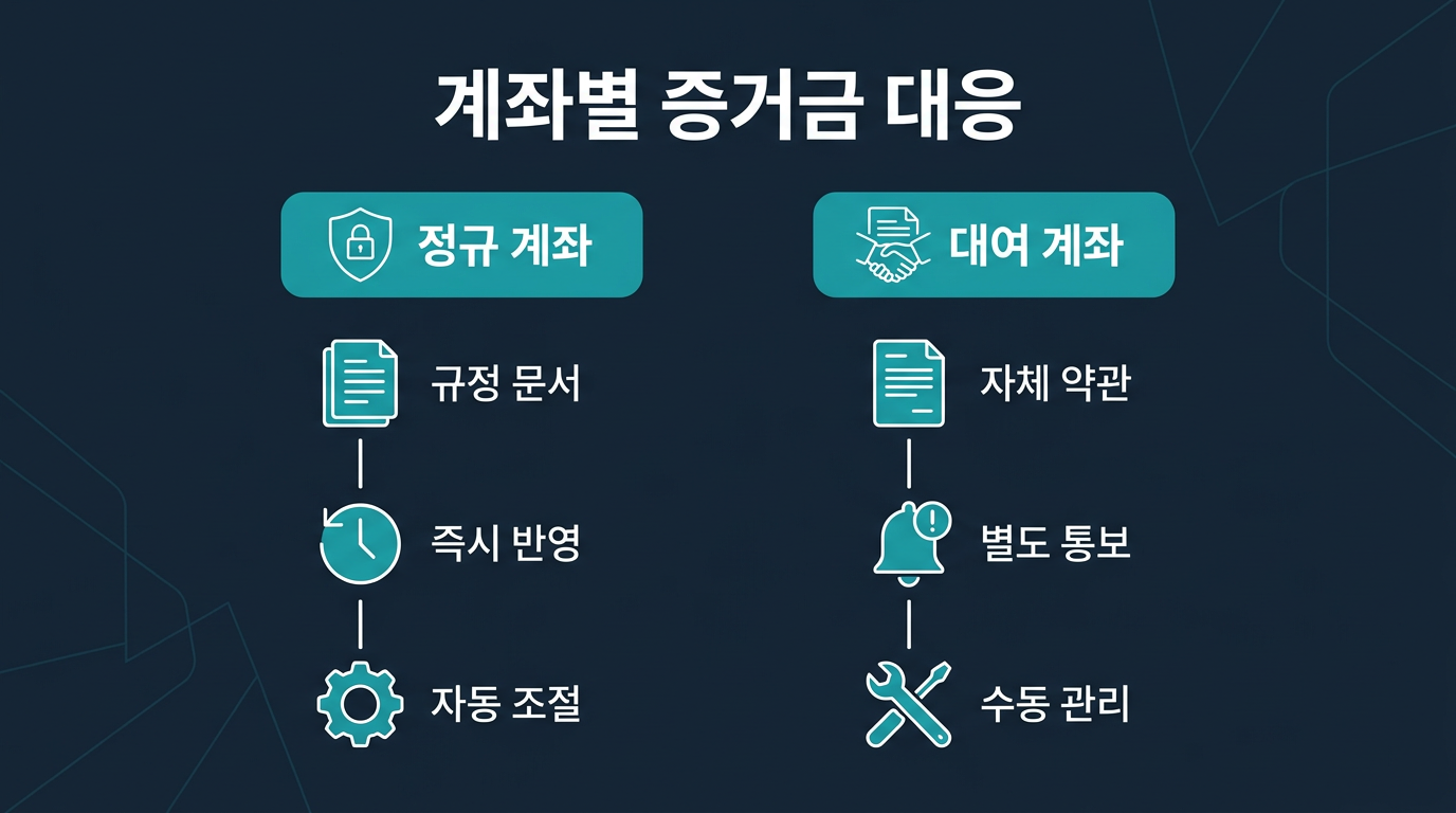 계좌 종류에 따라 증거금 변동 대응이 달라지나요? 설명 이미지