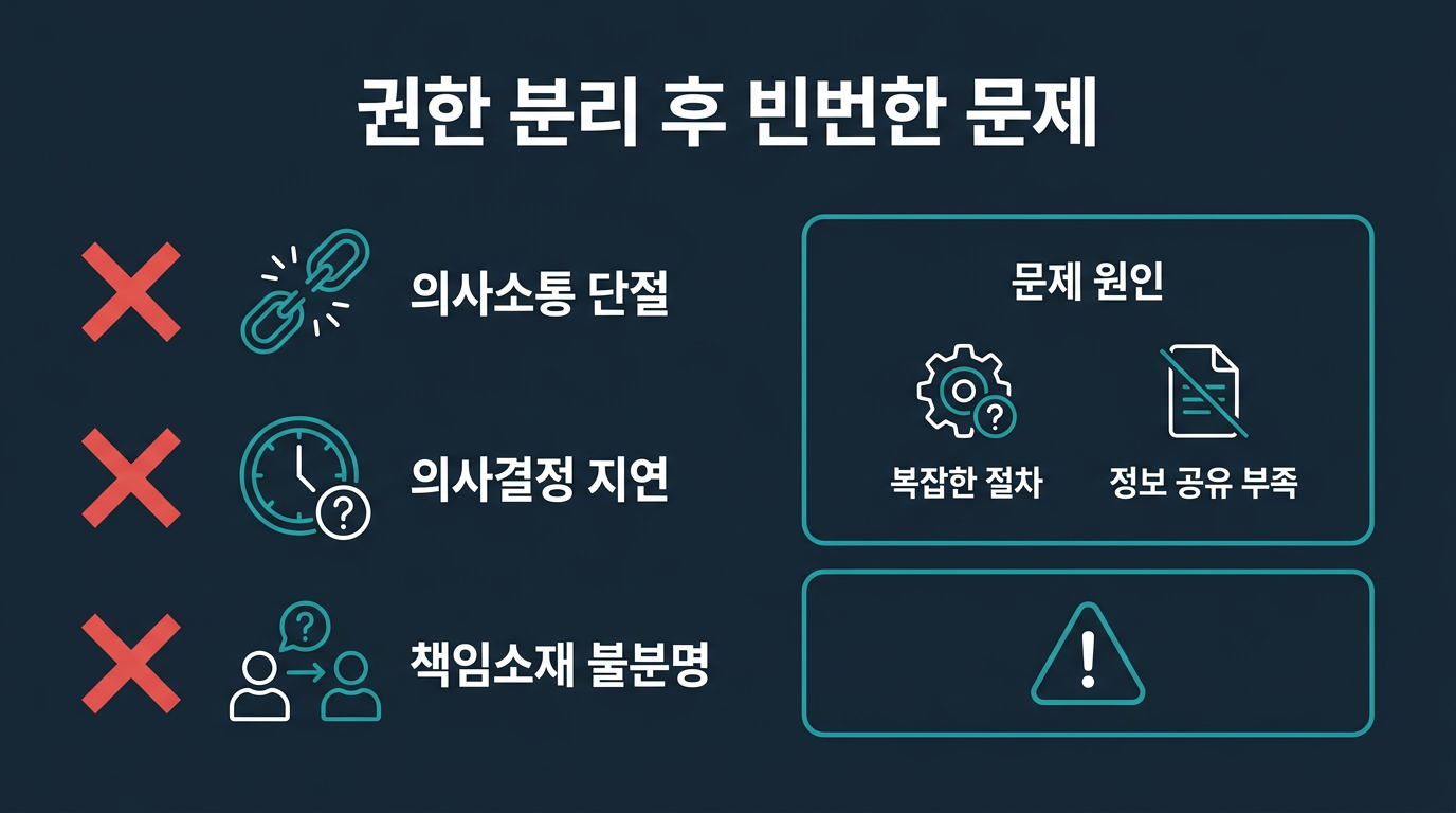 권한 분리 후에도 자주 발생하는 문제는 무엇인가? 설명 이미지