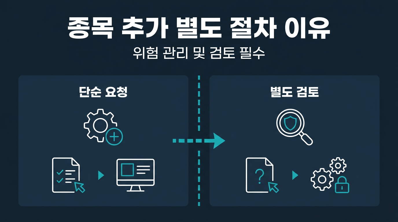 대여계좌 종목 추가 요청은 왜 별도 절차로 진행되나? 설명 이미지