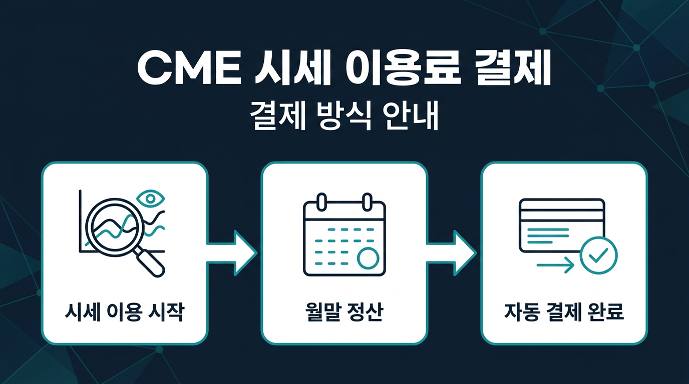실계정에서 CME 실시간 시세 이용료는 언제, 어떻게 결제되나요? 설명 이미지